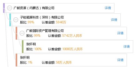 包頭市智越信息咨詢服務有限責任公司 專業(yè)信息咨詢服務的領航者