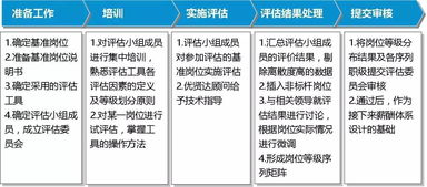 管理升級與薪酬體系構建 信息咨詢服務助力企業(yè)高效發(fā)展
